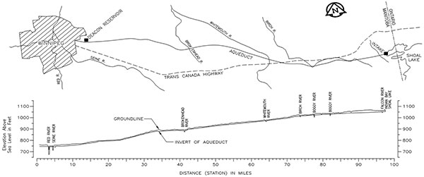 Plan and profile of Greater Winnipeg Water District Aqueduct.