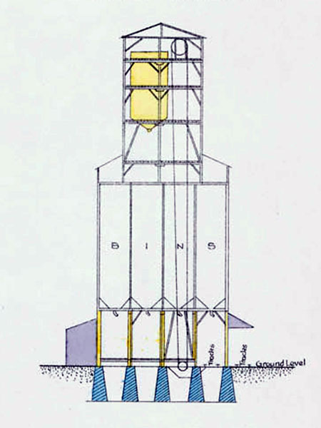 Cross-section of Northern Grain elevator at Winnipeg